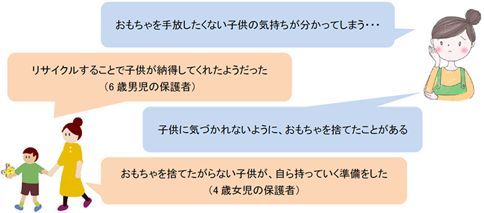 「子供のおもちゃお片付けに関する母親意識調査」 2018年1月 日本マクドナルド調べ