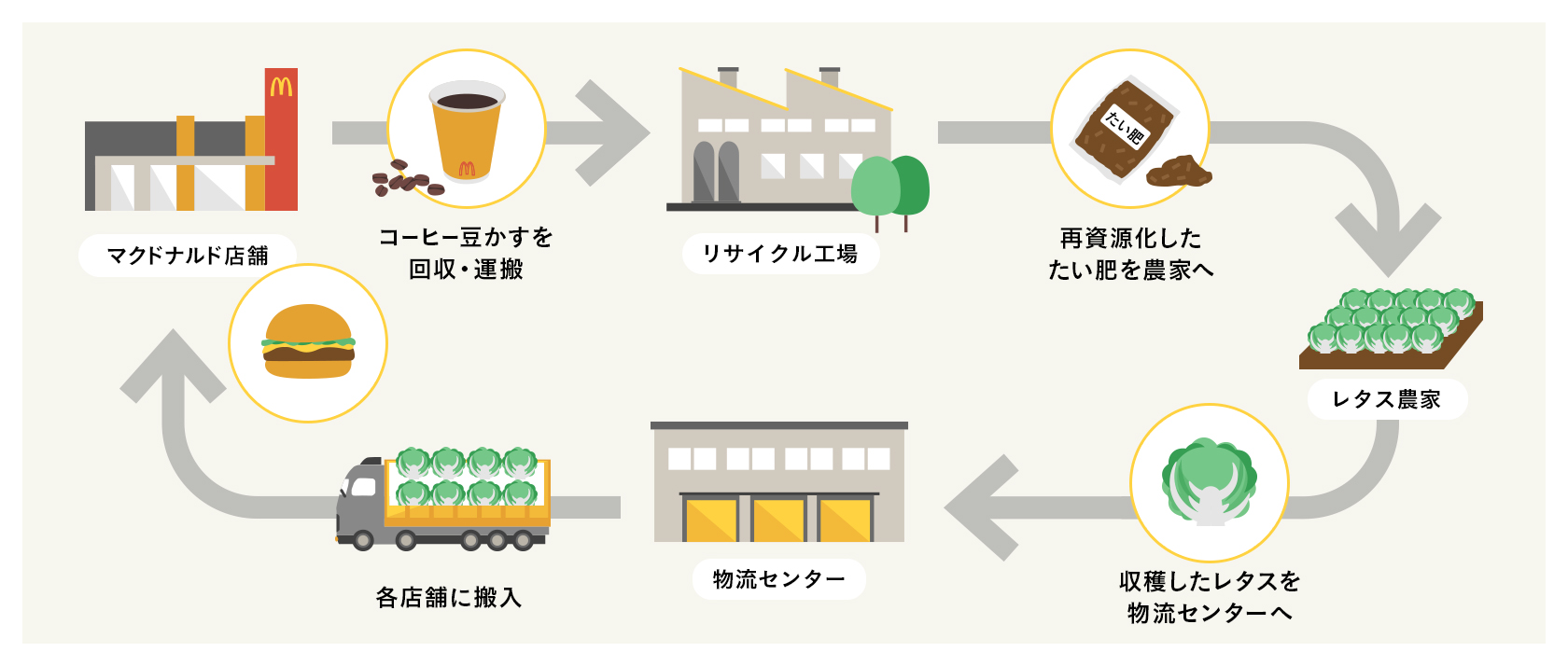 コーヒー豆リサイクル_pc