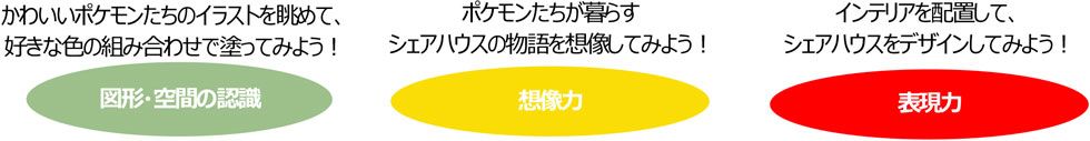 「ポケピース」発達ポイント