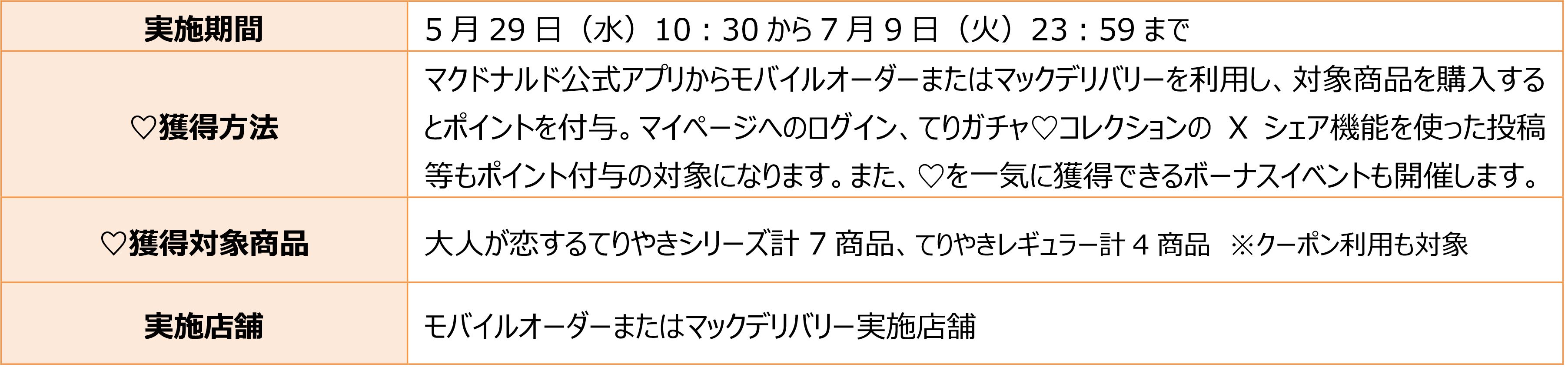 てりガチャ♡コレクション 概要