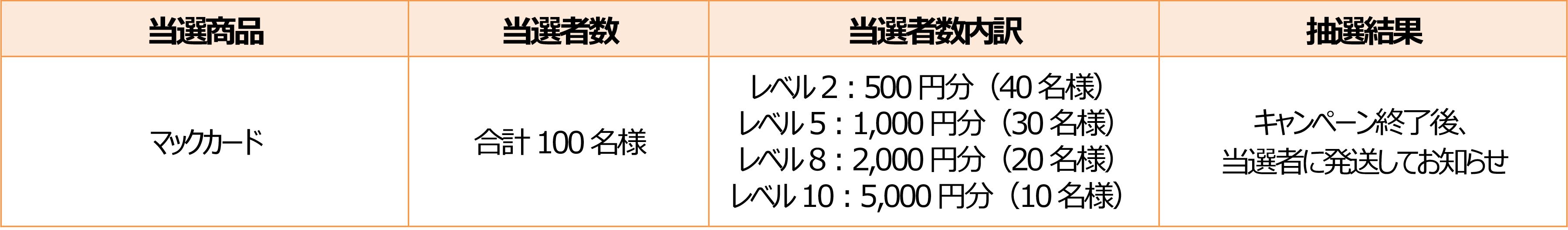 オリジナルマックカード抽選キャンペーンについて
