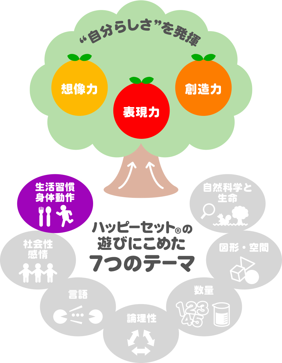ハッピーセット「リトルツインスターズ	」