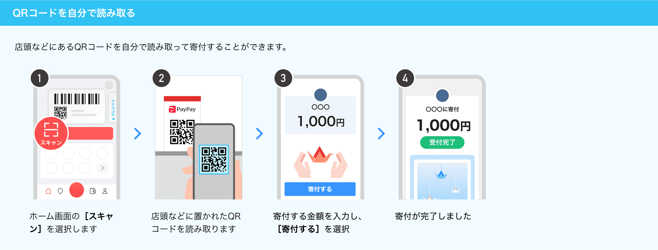 QRコードを自分で読み取る 店頭などにあるQRコードを自分で読み取って寄付することができます。