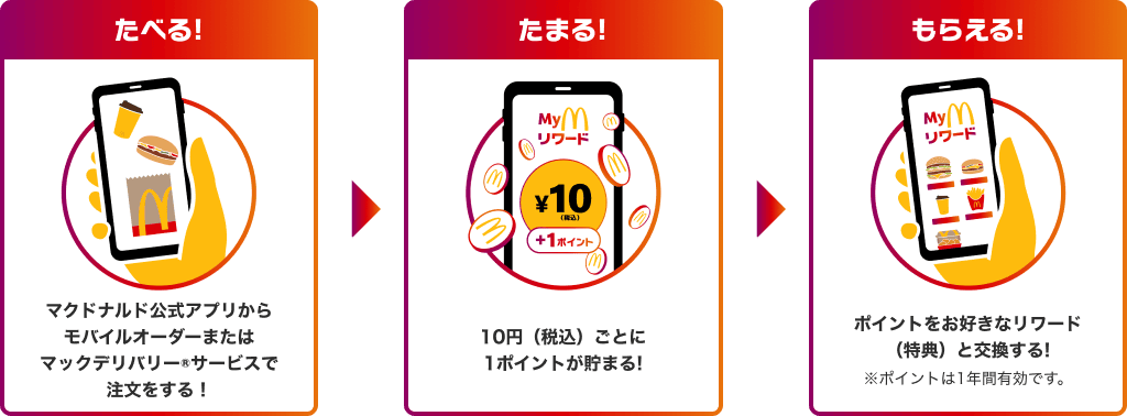 Myマクドナルド リワード たべる!たまる!もらえる!