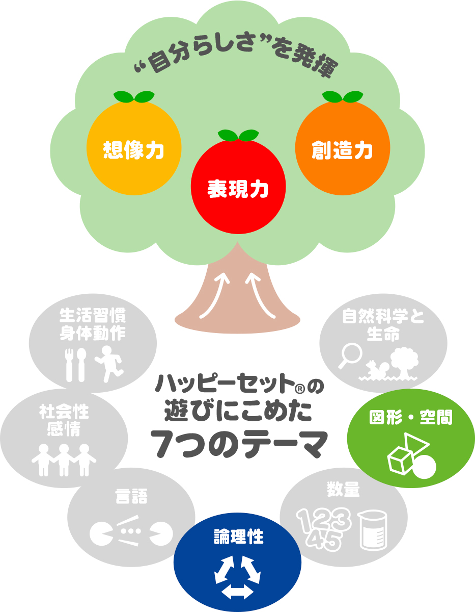 ハッピーセット「トムとジェリー」