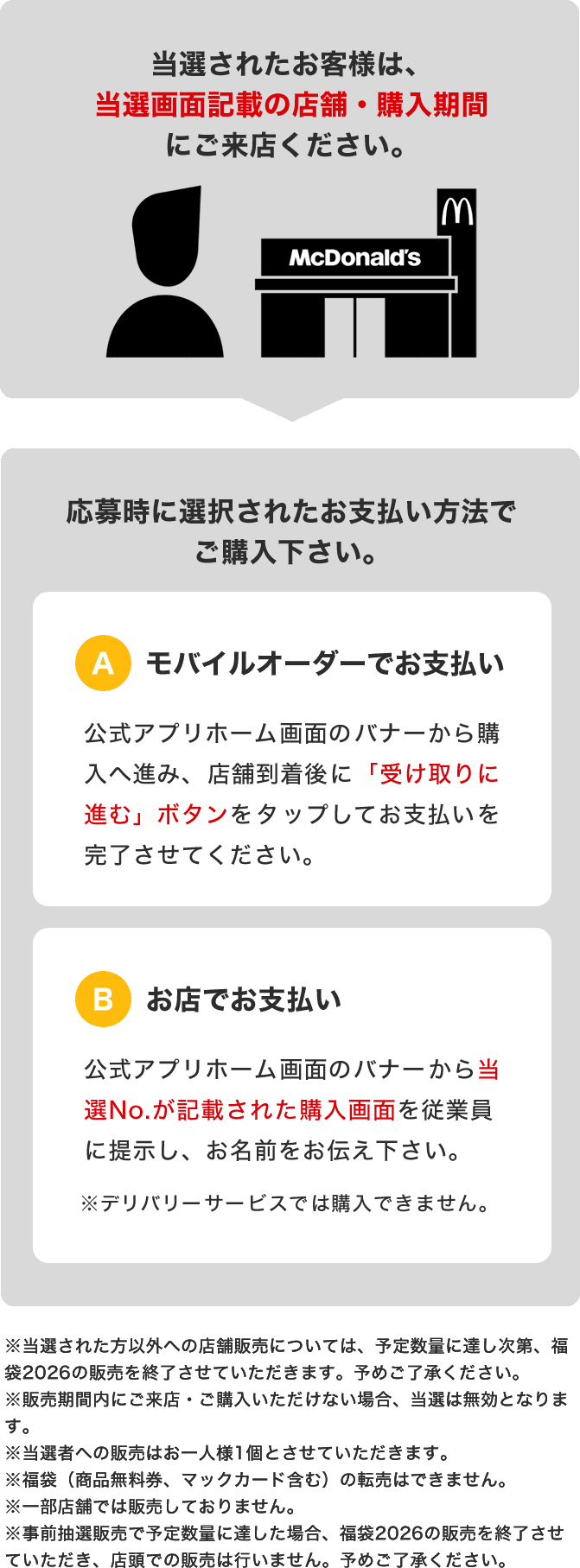 当選されたお客様は、当選画面記載の店舗・購入可能期間にご来店ください。応募時に選択されたお支払い方法でご購入ください。A：モバイルオーダーでお支払い 公式アプリホーム画面のバナーから購入へ進み、店舗到着後に「受け取りに進む」ボタンをタップしてお支払いを完了させてください。B：お店でお支払い 公式アプリホーム画面のバナーから当選No.が記載された購入画面を従業員に提示し、お名前をお伝えください。※デリバリーサービスでは購入できません。 ※当選された方以外への店舗販売については、予定数量に達し次第、福袋2026の販売を終了させていただきます。予めご了承ください。 ※販売期間内にご来店・ご購入いただけない場合、当選は無効となります。 ※当選者への販売はお一人様1個とさせていただきます。 ※福袋（商品無料券、マックカード含む）の転売はできません。 ※一部店舗では販売しておりません。 ※事前抽選販売で予定数量に達した場合、福袋2026の販売を終了させていただき、店頭での販売は行いません。予めご了承ください。