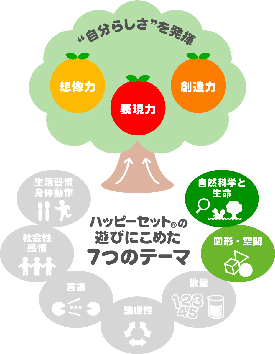 ハッピーセット「アニア」