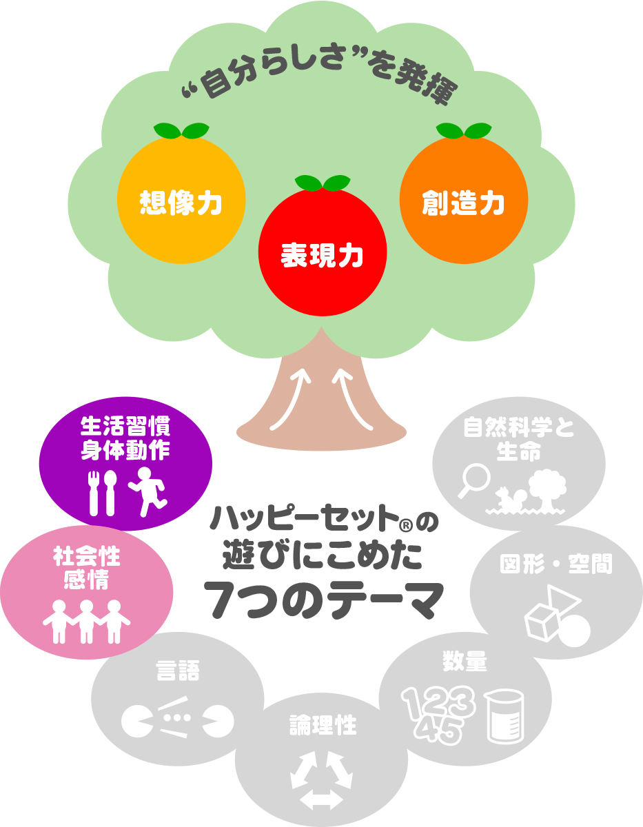 ハッピーセット「ムーミン」