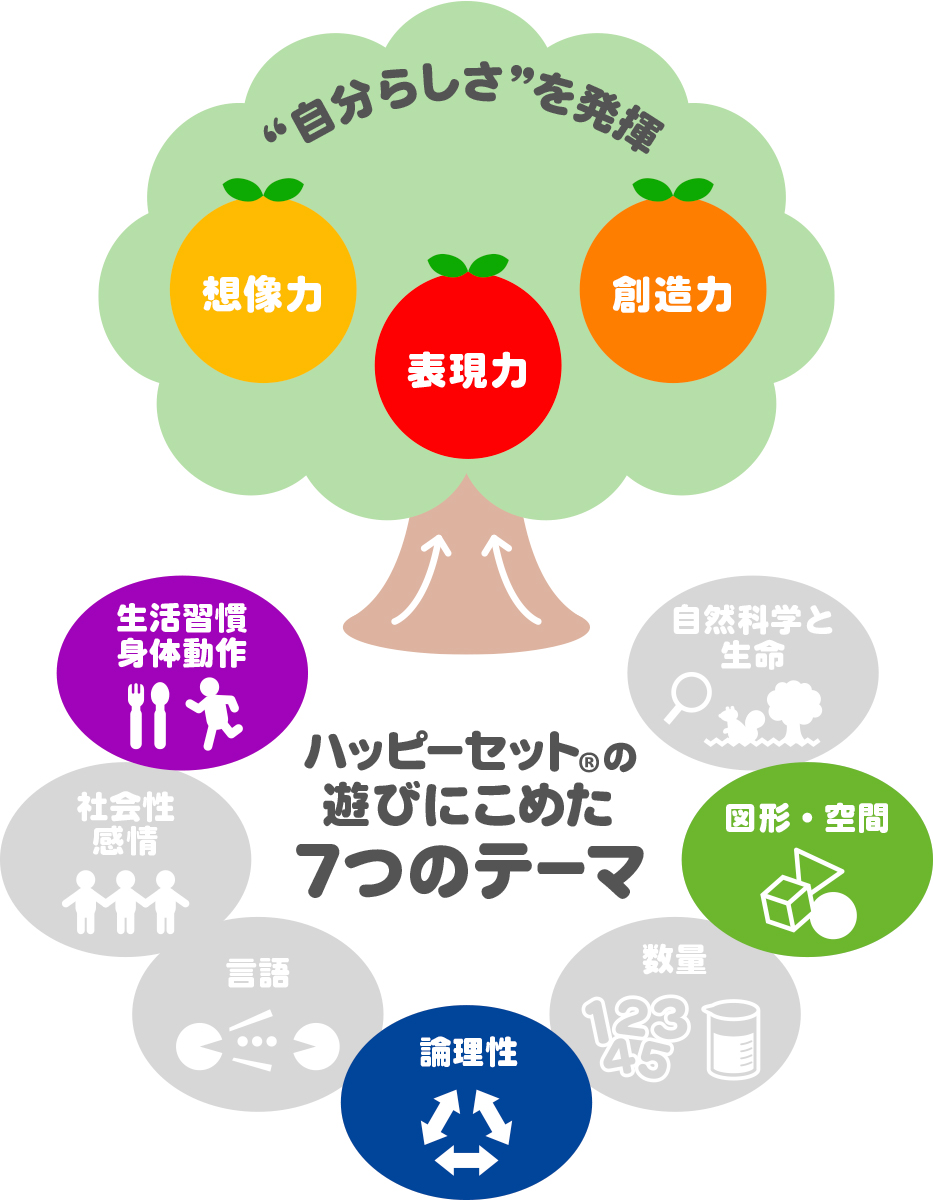 ハッピーセット「おさるのジョージ」