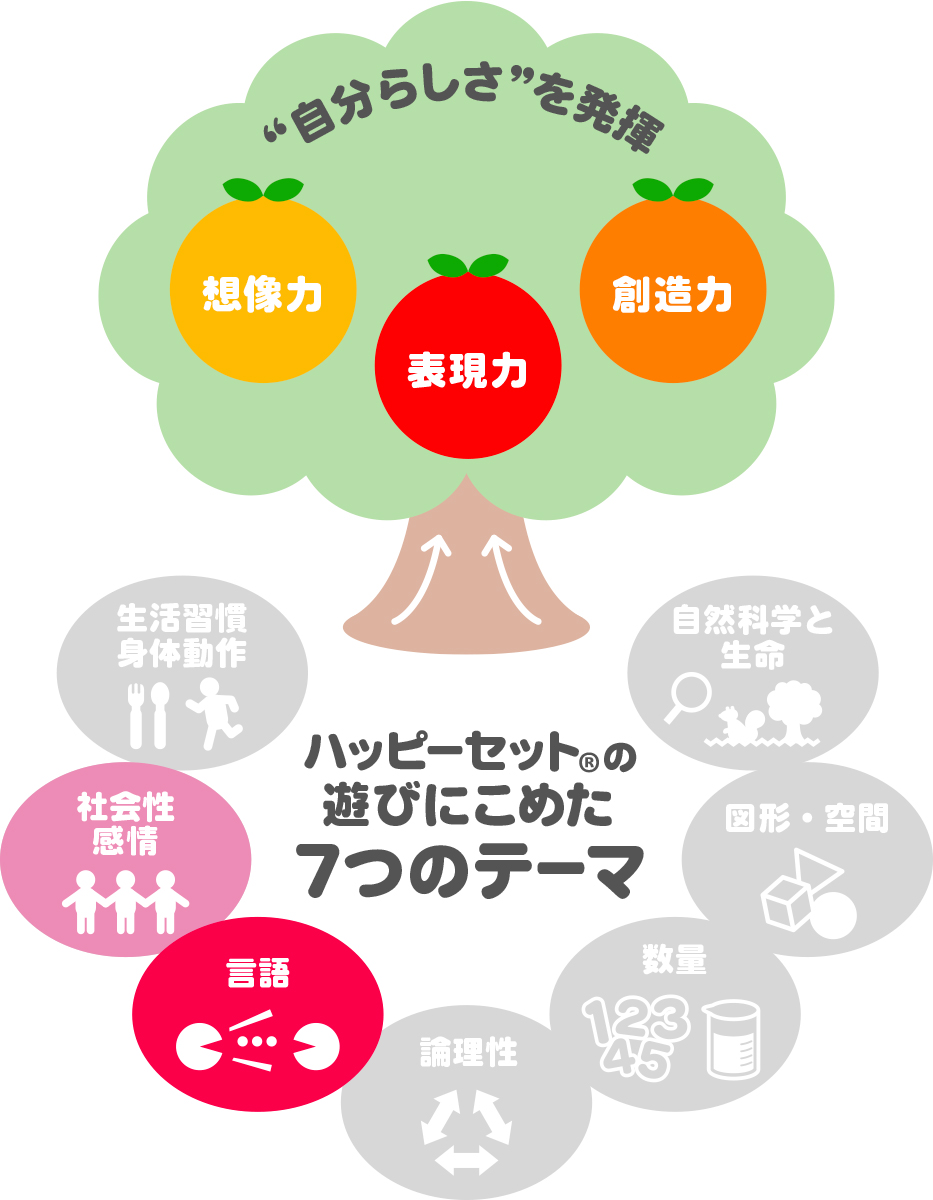 ハッピーセット「すみっコぐらし」