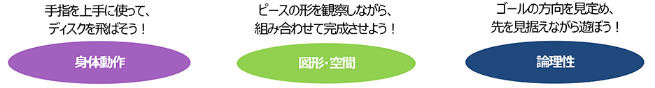 発達ポイント