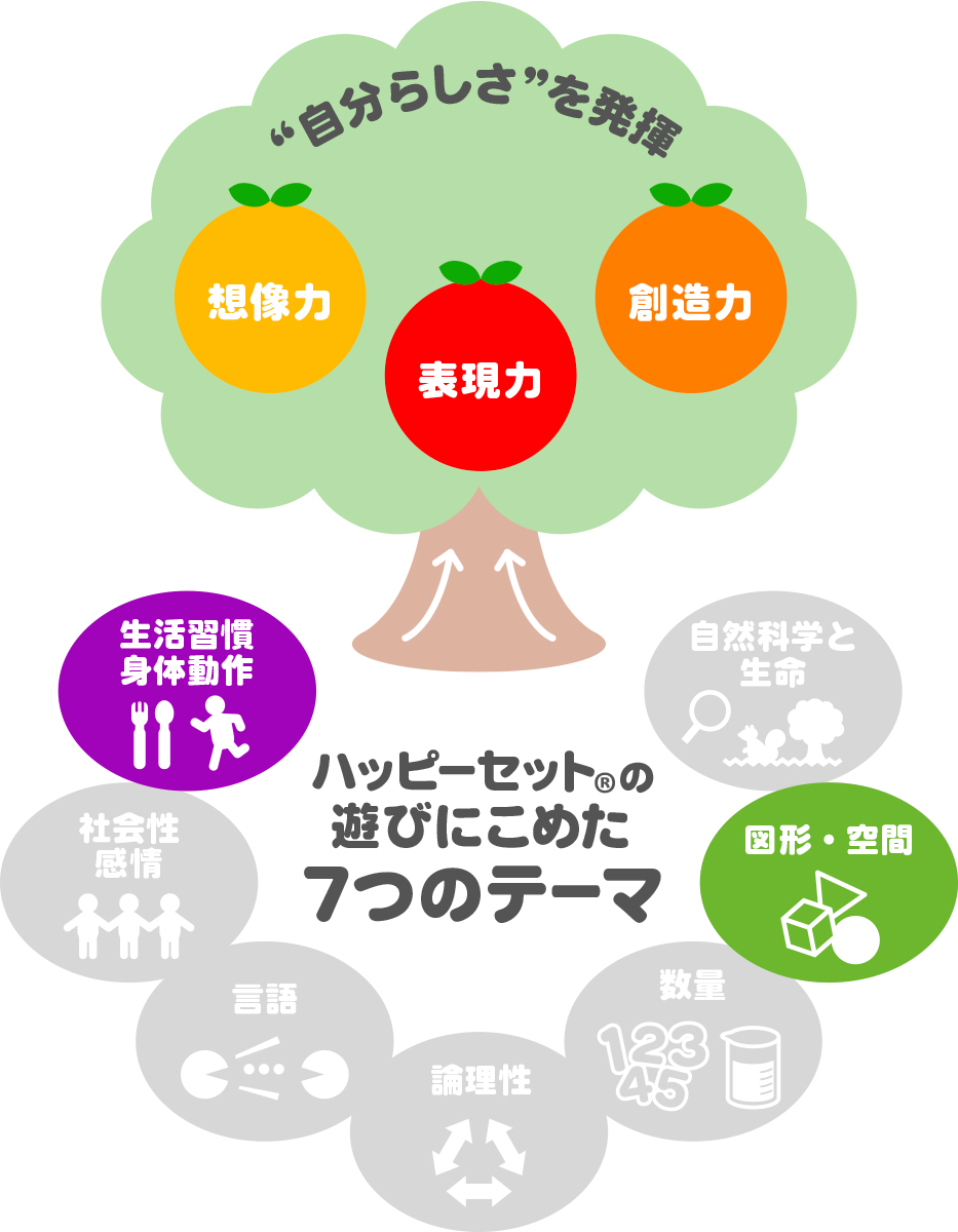 ハッピーセット「クレヨンしんちゃん」