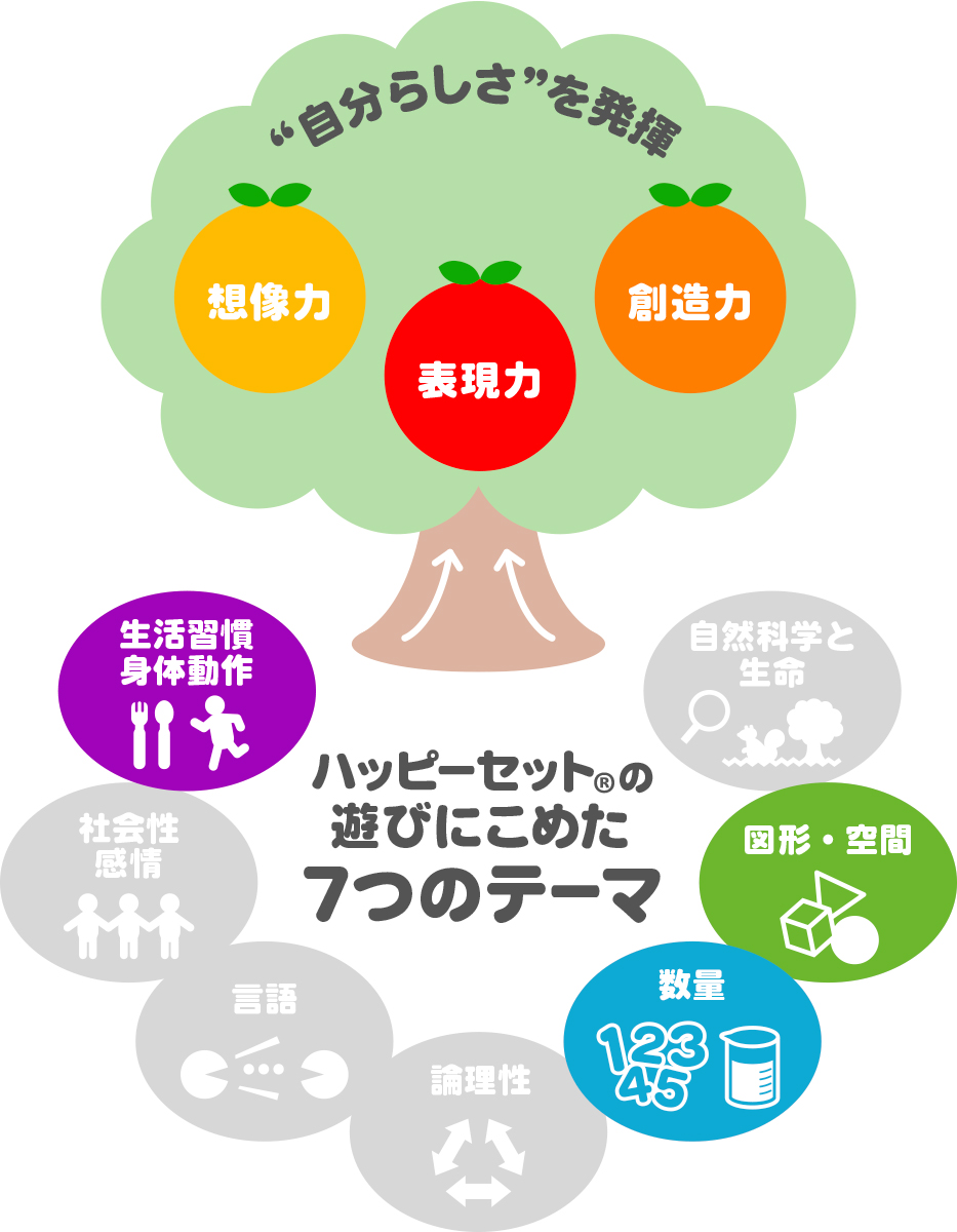 ハッピーセット「ポムポムプリン」