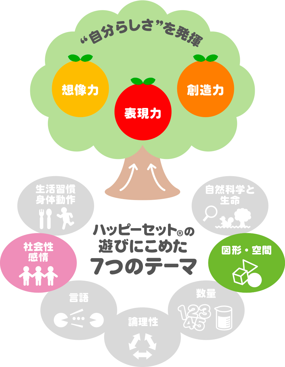 ハッピーセット「のりのりタイムズ‼」