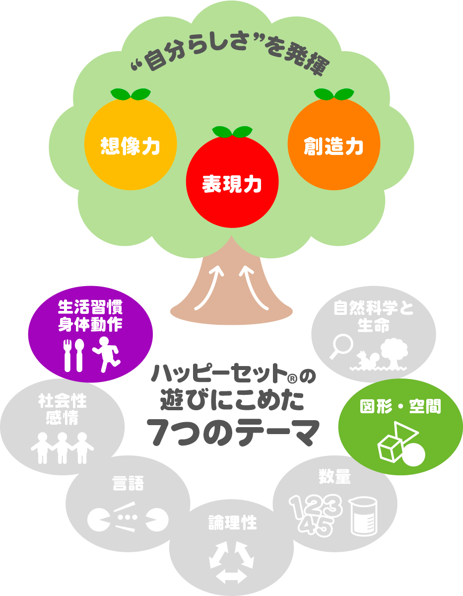 ハッピーセット「ひみつのアイプリ」