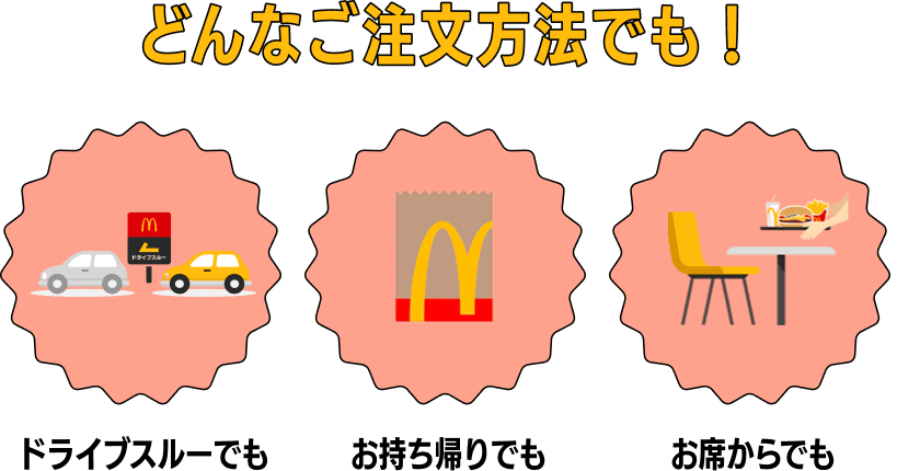 どんな注文方法でも！