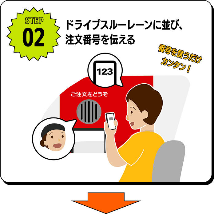 STEP02 ドライブスルーレーンに並び、注文番号を伝える