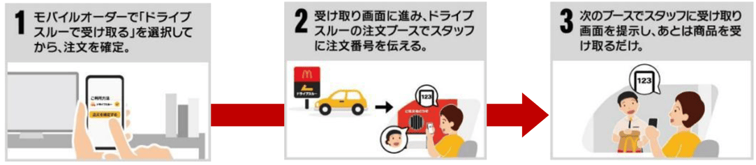 「ドライブスルー モバイルオーダー」利用手順