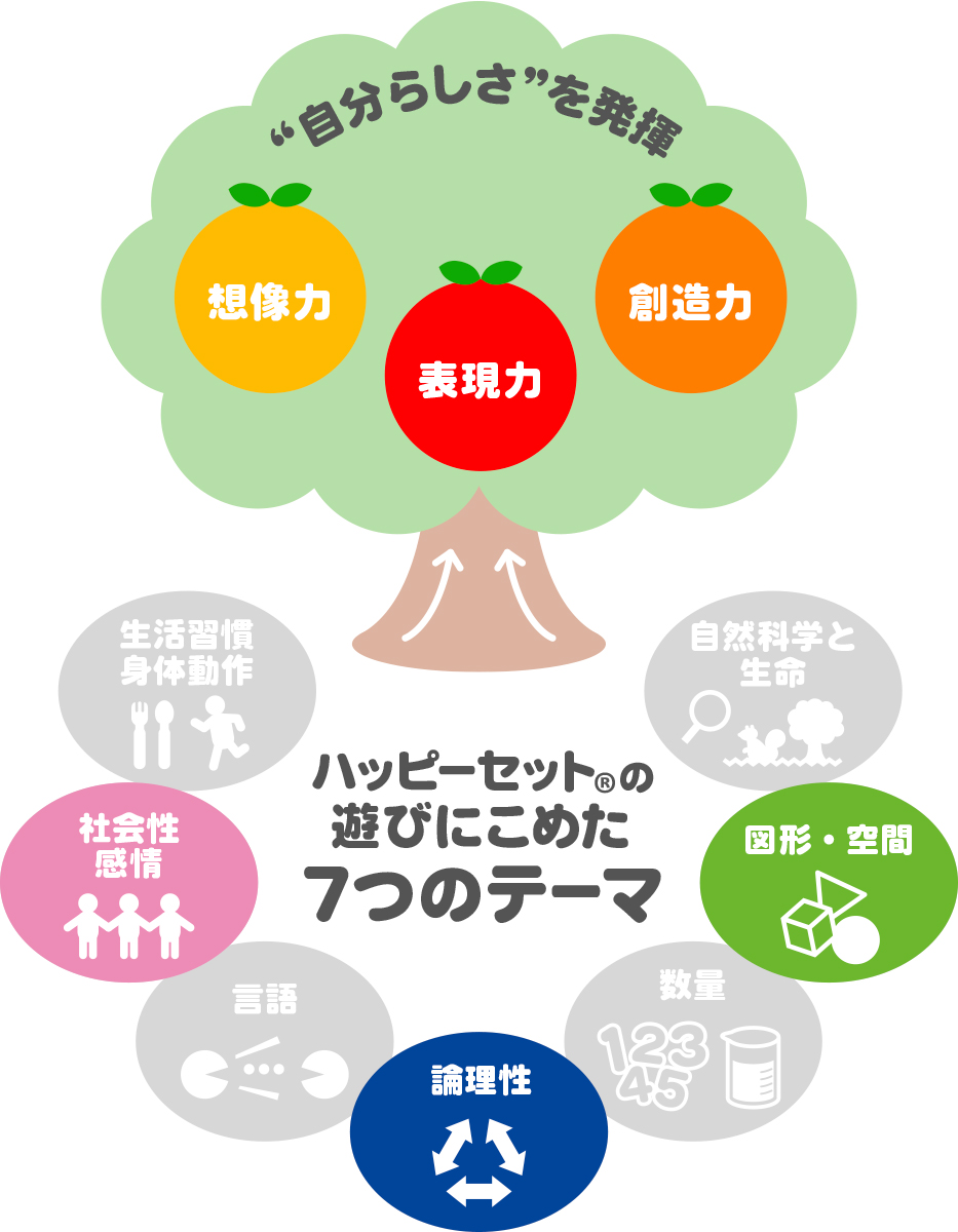 ハッピーセット「みんなでUNO」