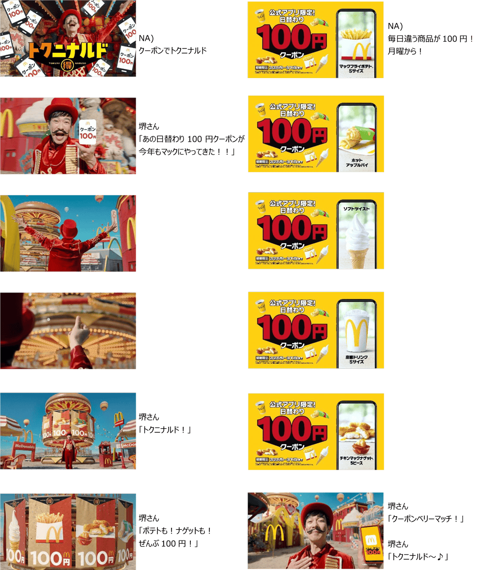 トクニナルド「日替わりクーポン」篇(15秒)
