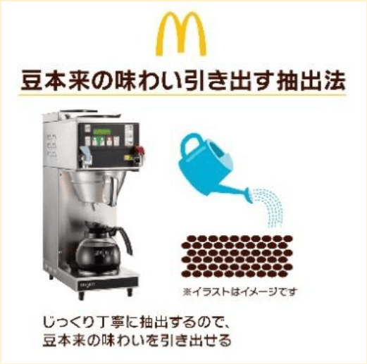 豆本来の味わい引き出す抽出法