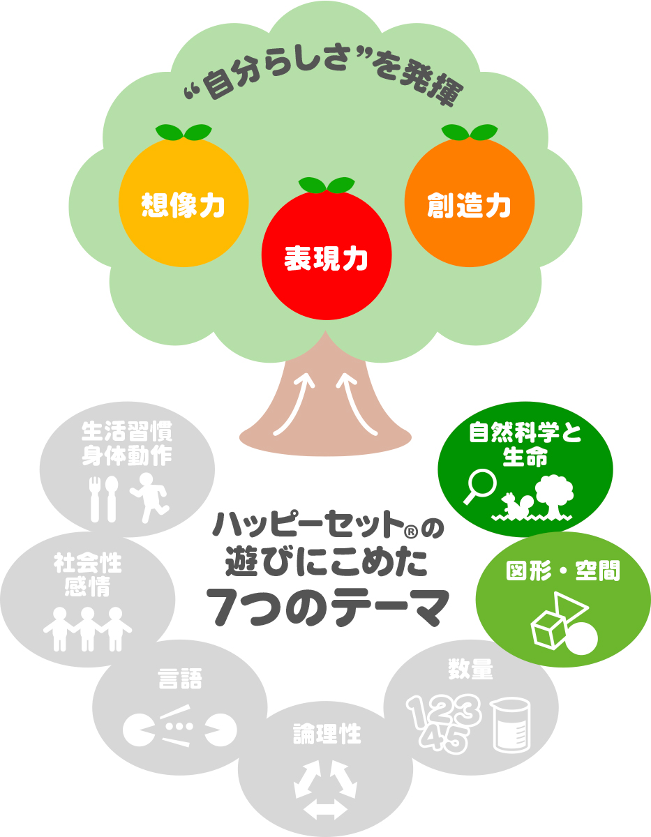 ハッピーセット「ドラえもん」