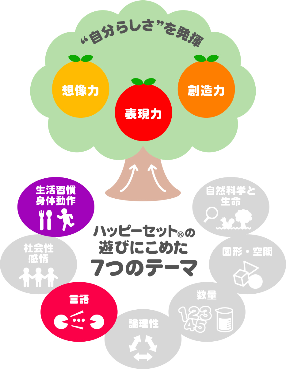 ハッピーセット「サンリオキャラクターズ」