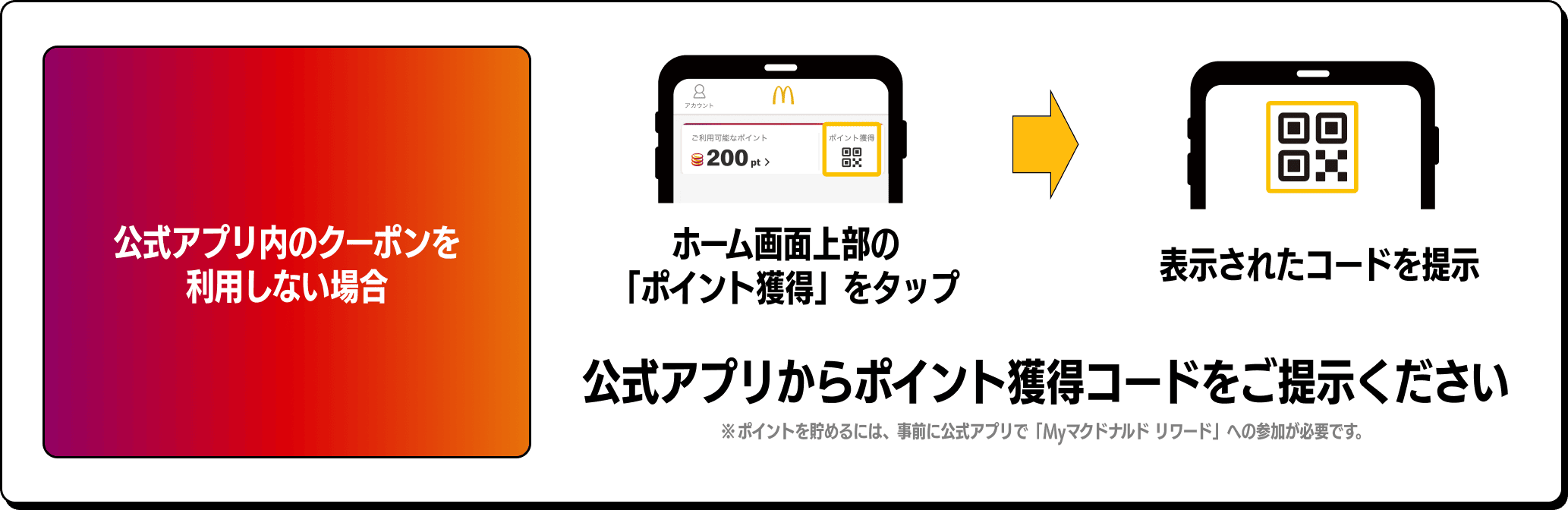 公式アプリ内のクーポンを利用しない場合
