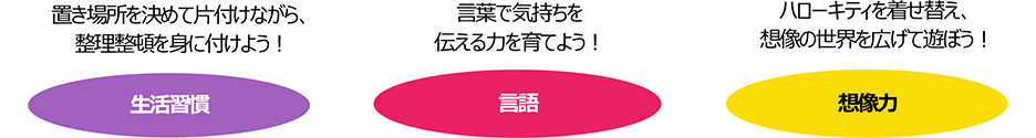 発達ポイント