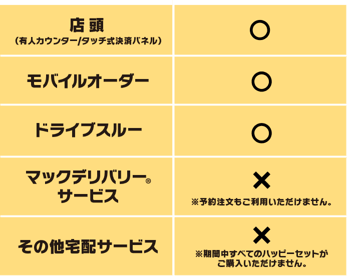 店頭(有人カウンター/タッチ式決済パネル)◯ モバイルオーダー◯ ドライブスルー◯ マックデリバリー®︎サービス× ※予約注文もご利用いただけません。 その他宅配サービス× ※期間中すべてのハッピーセットがご購入いただけません。