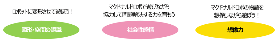 発達ポイント