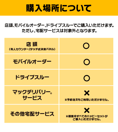 購入場所について 店頭、モバイルオーダー、ドライブスルーでご購入いただけます。ただし、宅配サービスは対象外となります。店頭(有人カウンター/タッチ式決済パネル)◯ モバイルオーダー◯ ドライブスルー◯ マックデリバリー®︎サービス× ※予約注文もご利用いただけません。 その他宅配サービス× ※期間中すべてのハッピーセットがご購入いただけません。