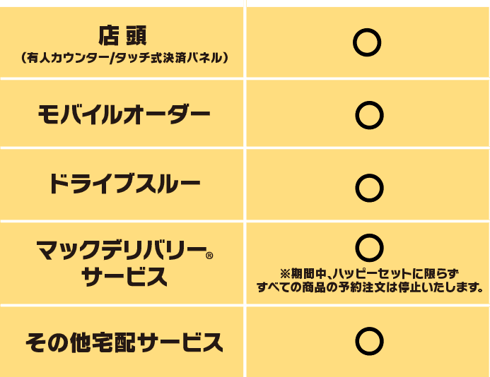 店頭(有人カウンター/タッチ式決済パネル)◯ モバイルオーダー◯ ドライブスルー◯ マックデリバリー®︎サービス◯ ※期間中、ハッピーセットに限らずすべての商品の予約注文は停止いたします。その他宅配サービス◯