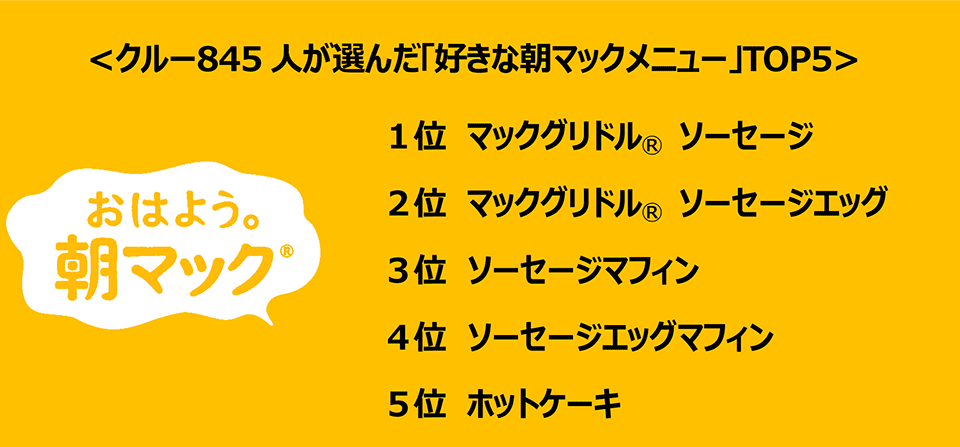 クルー845人が選んだ「好きな朝マックメニュー」TOP5