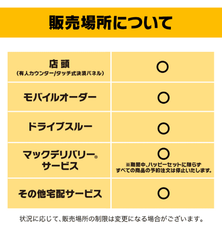販売場所について