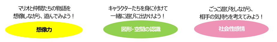 発達ポイント