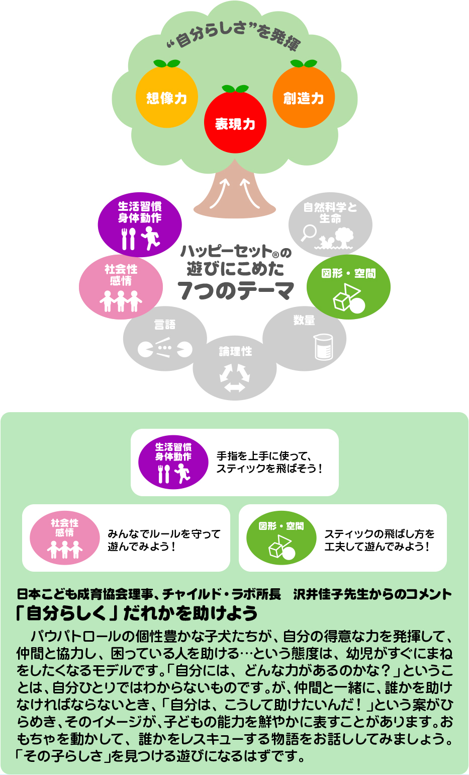 ハッピーセット「パウ・パトロール」