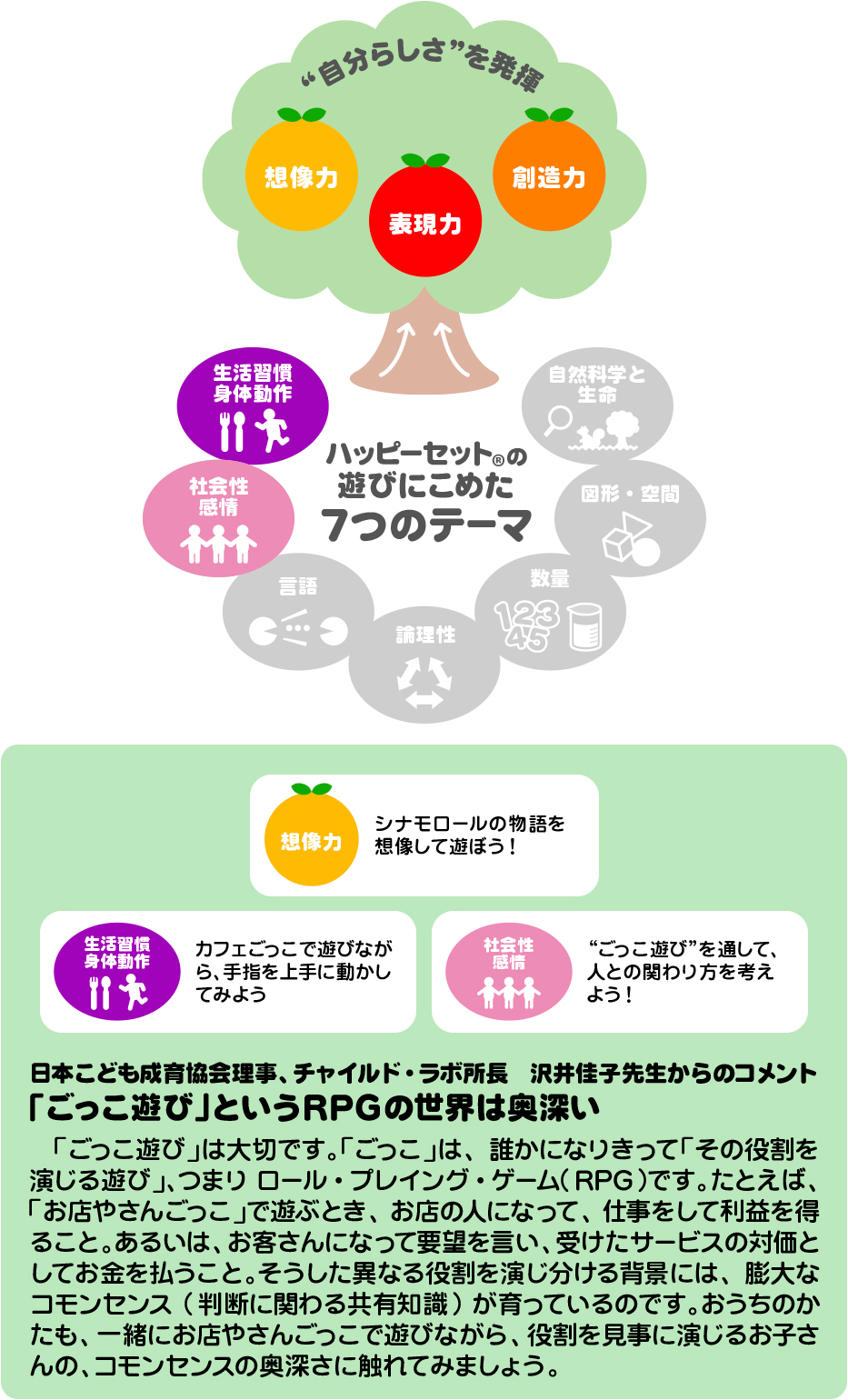 ハッピーセット「シナモロール」