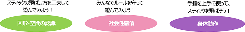発達ポイント