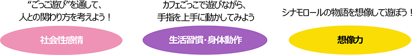 発達ポイント