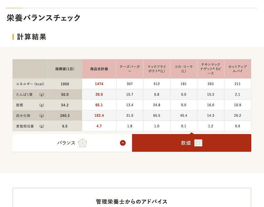 「数値」では、1日に必要とされる指標値、選択した商品のエネルギー及び栄養成分の合計値と商品ごとの詳細数値をそれぞれ確認することができます。