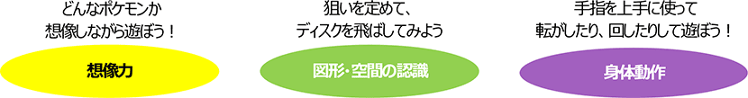 発達ポイント