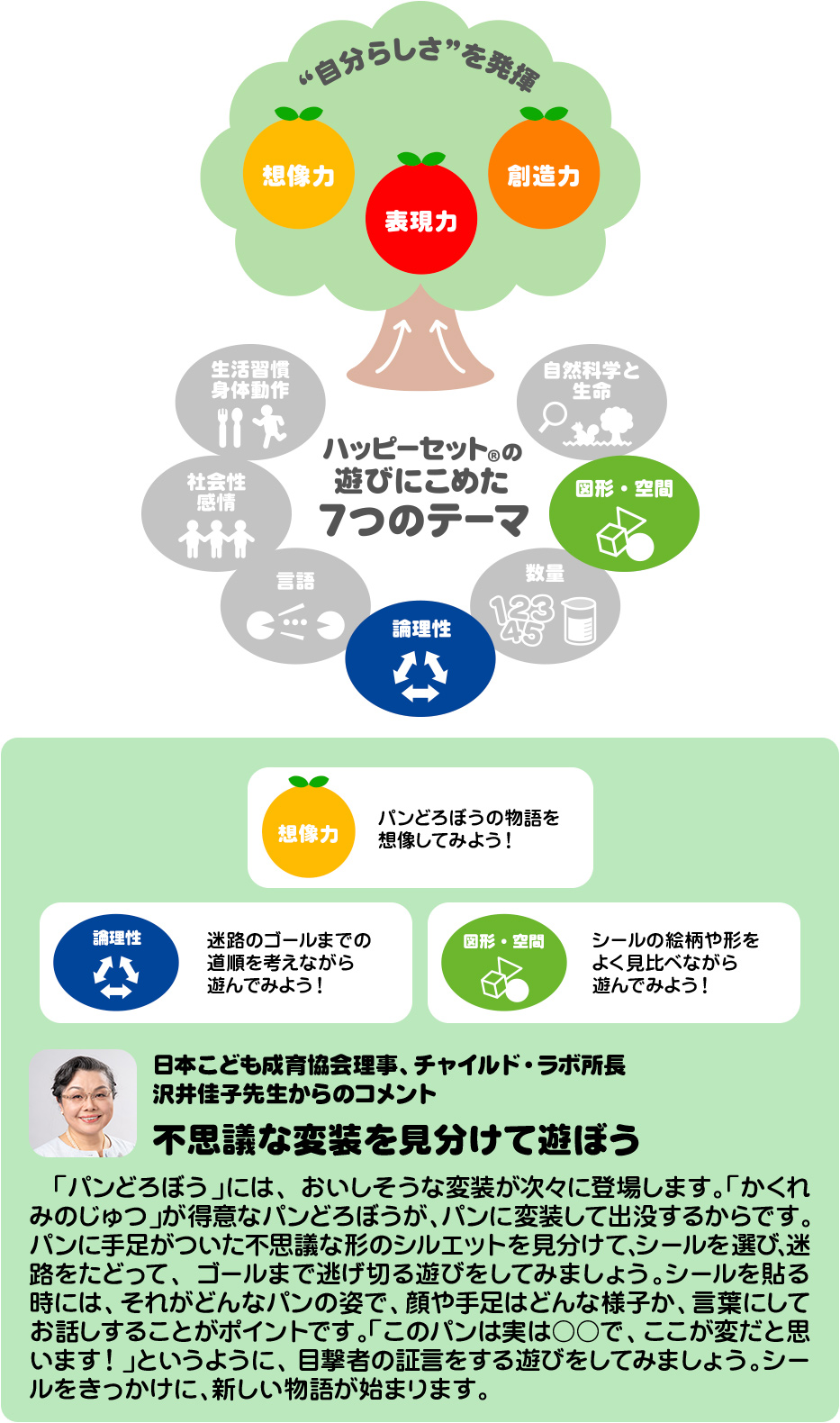 ハッピーセット「パンどろぼう」