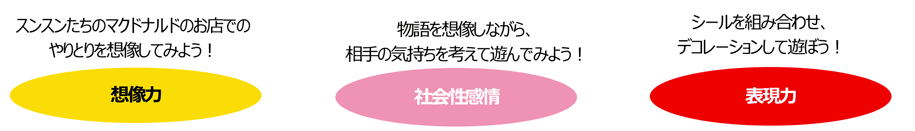 発達ポイント