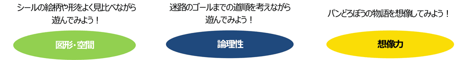 発達ポイント