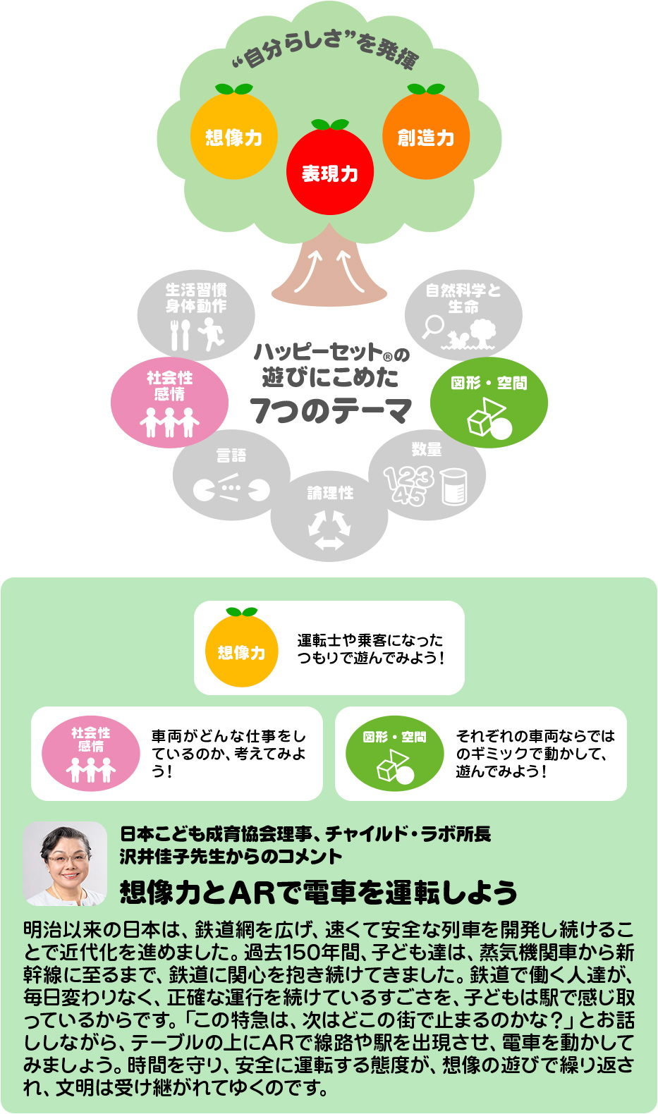 ハッピーセット「プラレール」