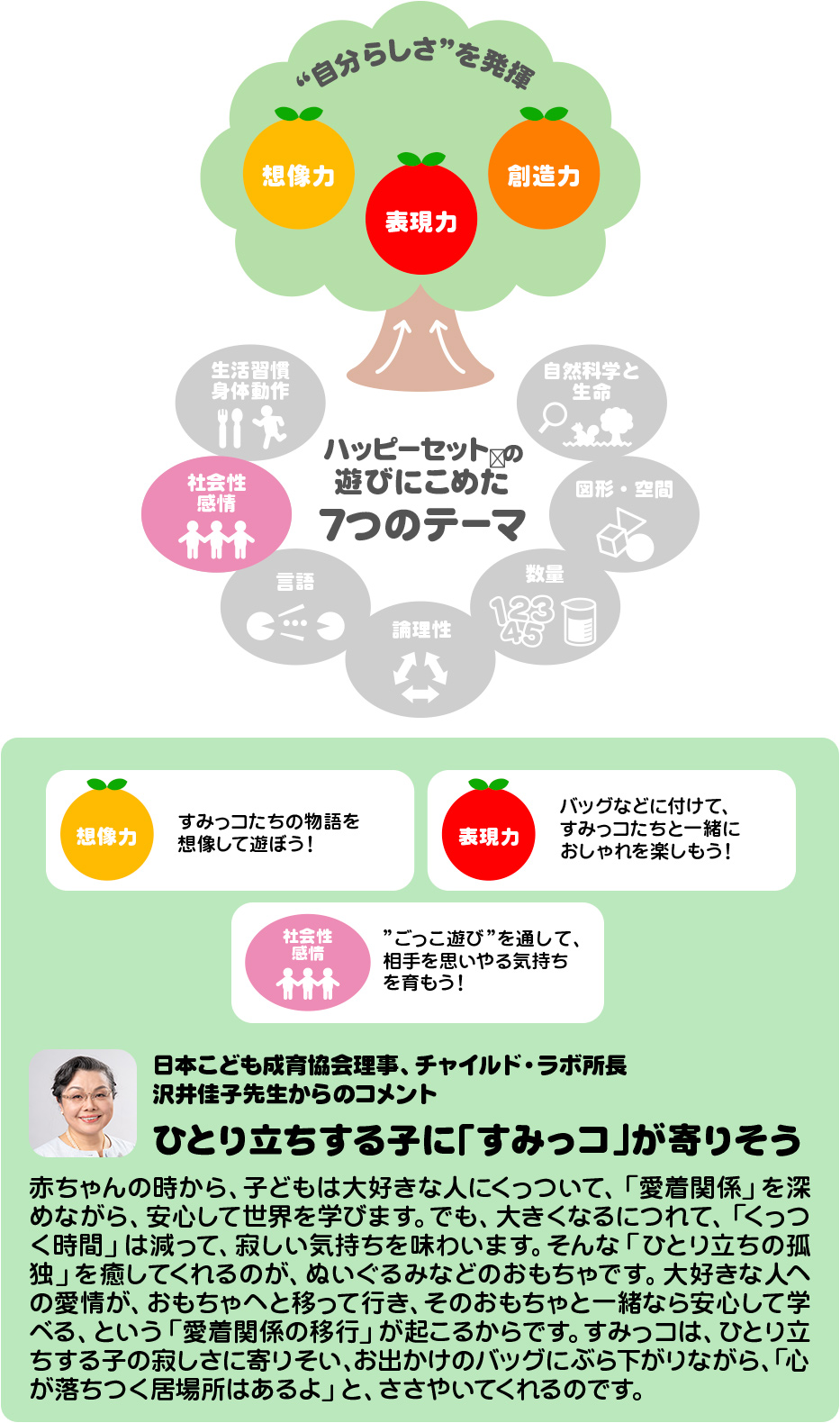 ハッピーセット「すみっコぐらし」