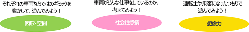 発達ポイント