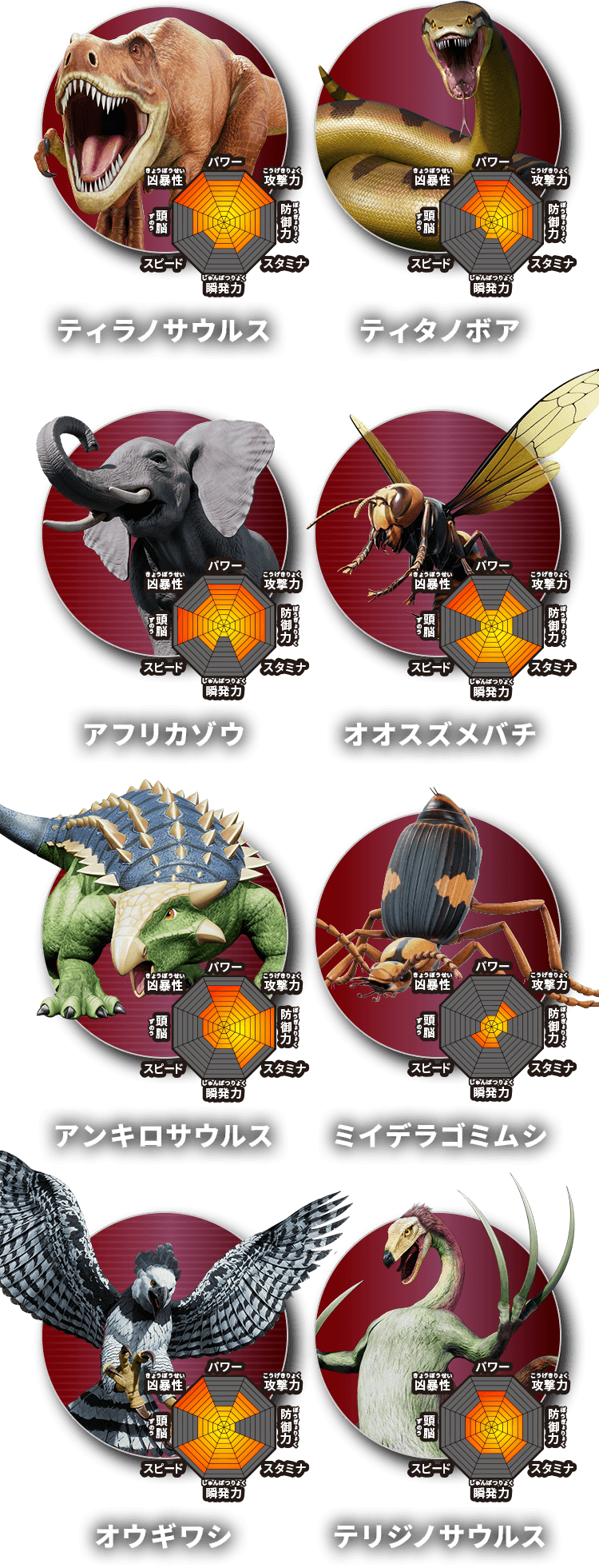 ティラノサウルス, ティタノボア, アフリカゾウ, オオスズメバチ, アンキロサウルス, ミイデラゴミムシ, オウギワシ, テリジノサウルス