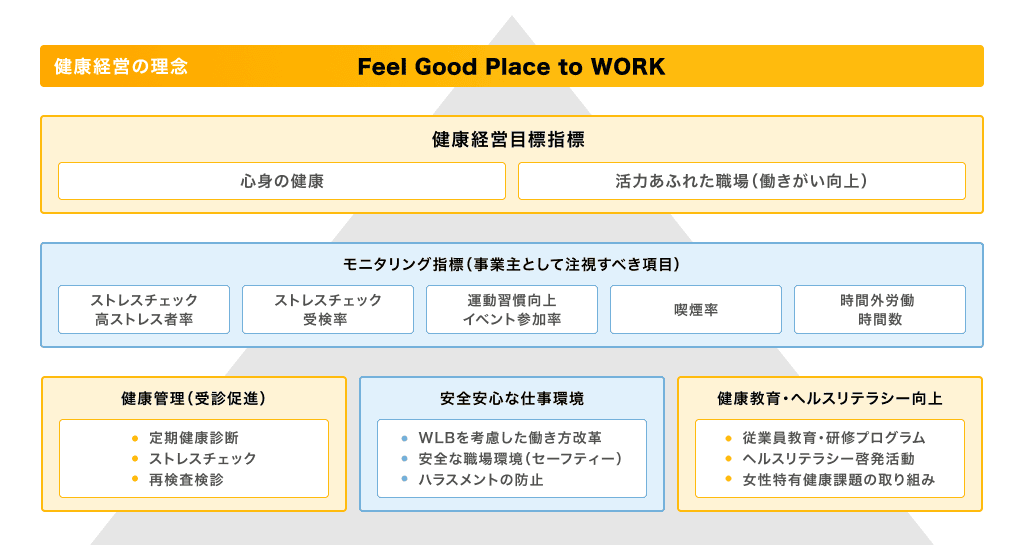 健康経営全体像